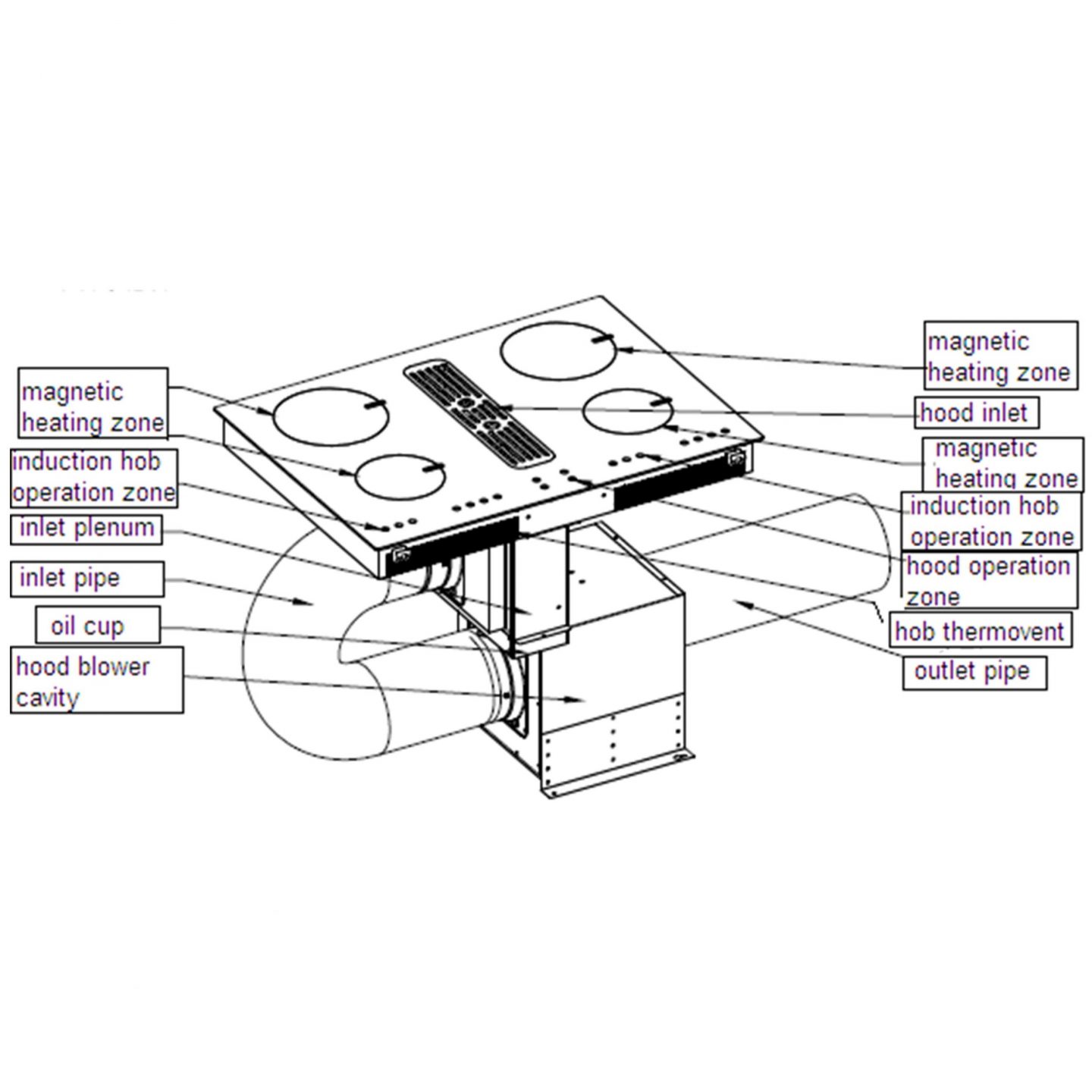 cookology induction hob with extractor