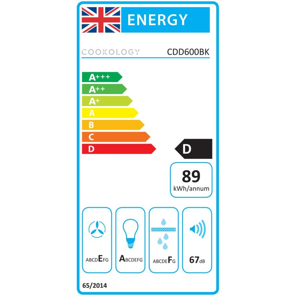 Energy Rating