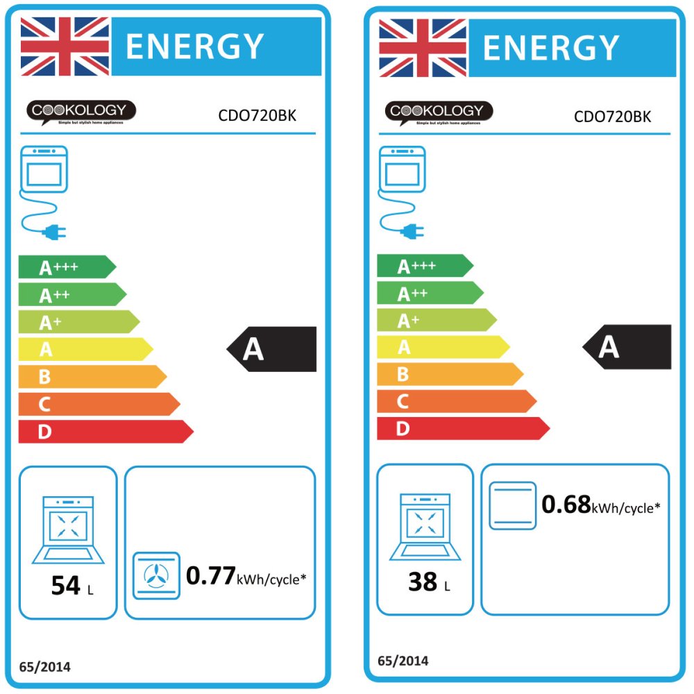 Energy Rating