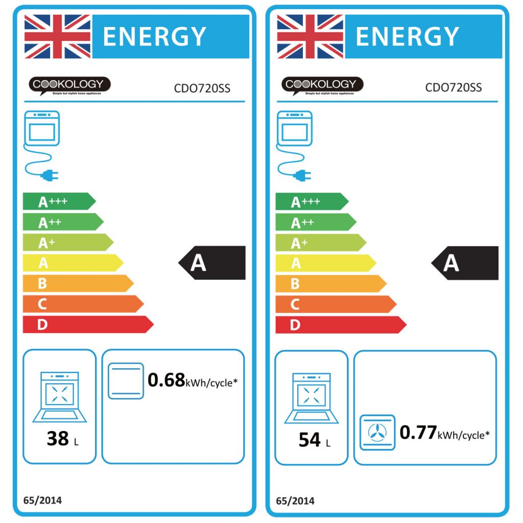 Energy Rating
