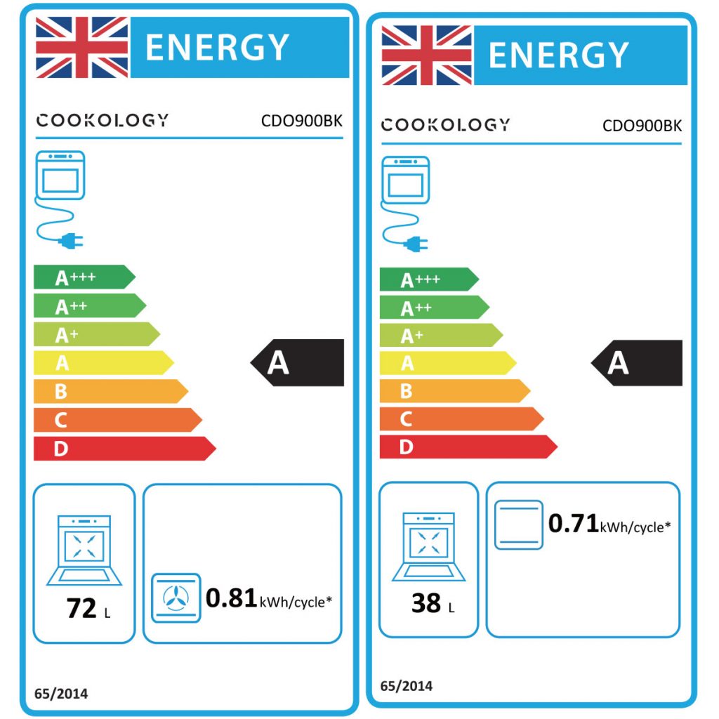 Energy Rating