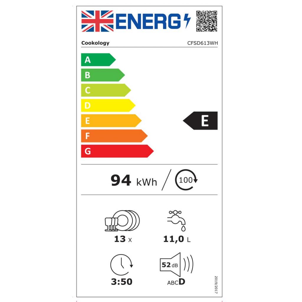 Energy Rating