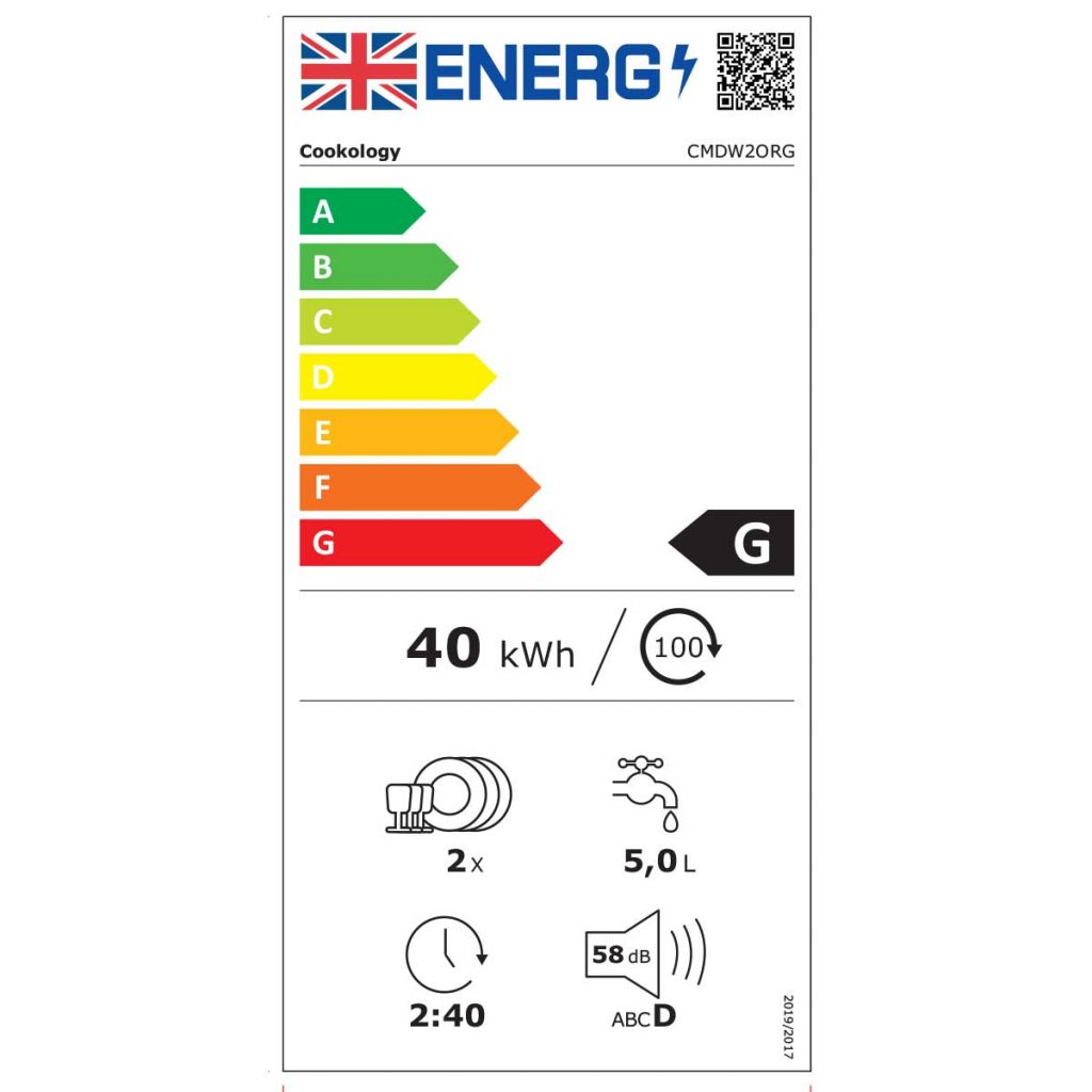 Energy Rating