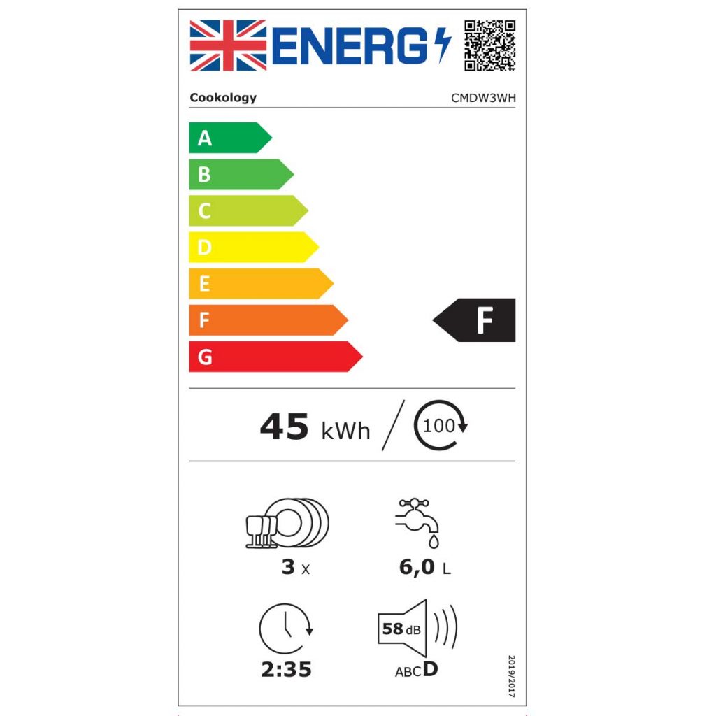 Energy Rating