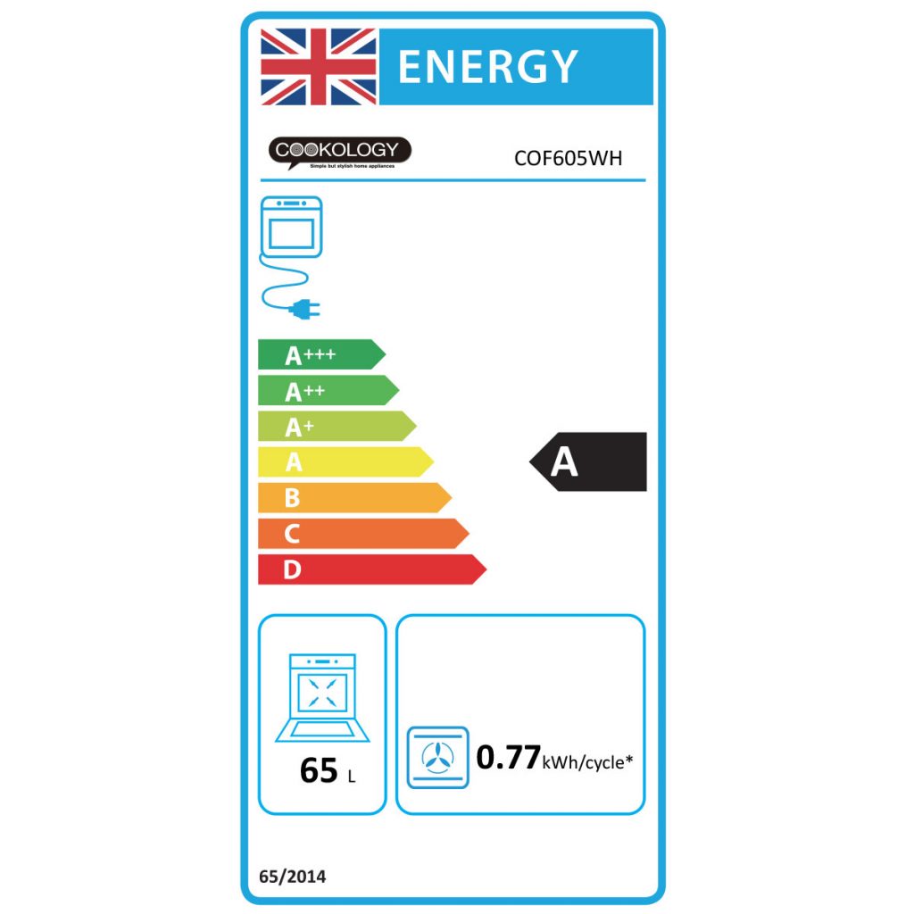 Energy Rating