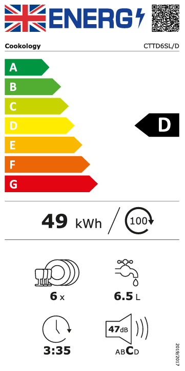 Energy Rating