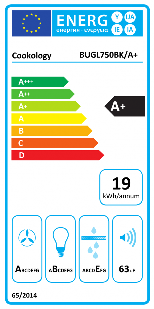 Energy Rating