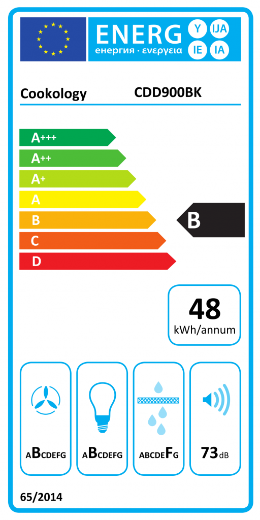 Energy Rating