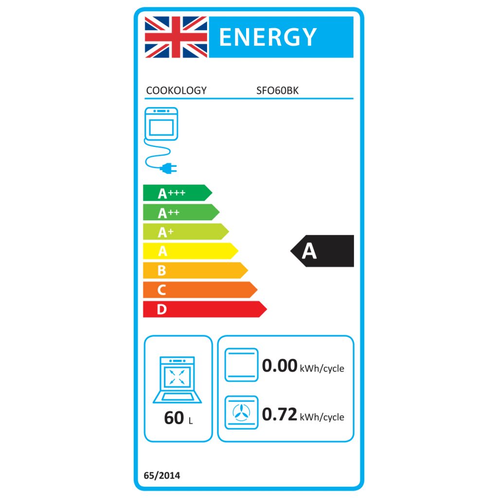 Energy Rating