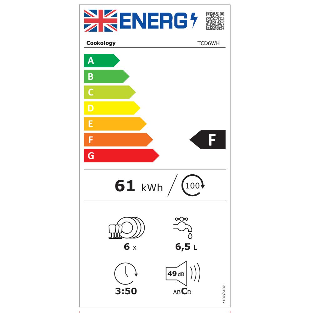 Energy Rating
