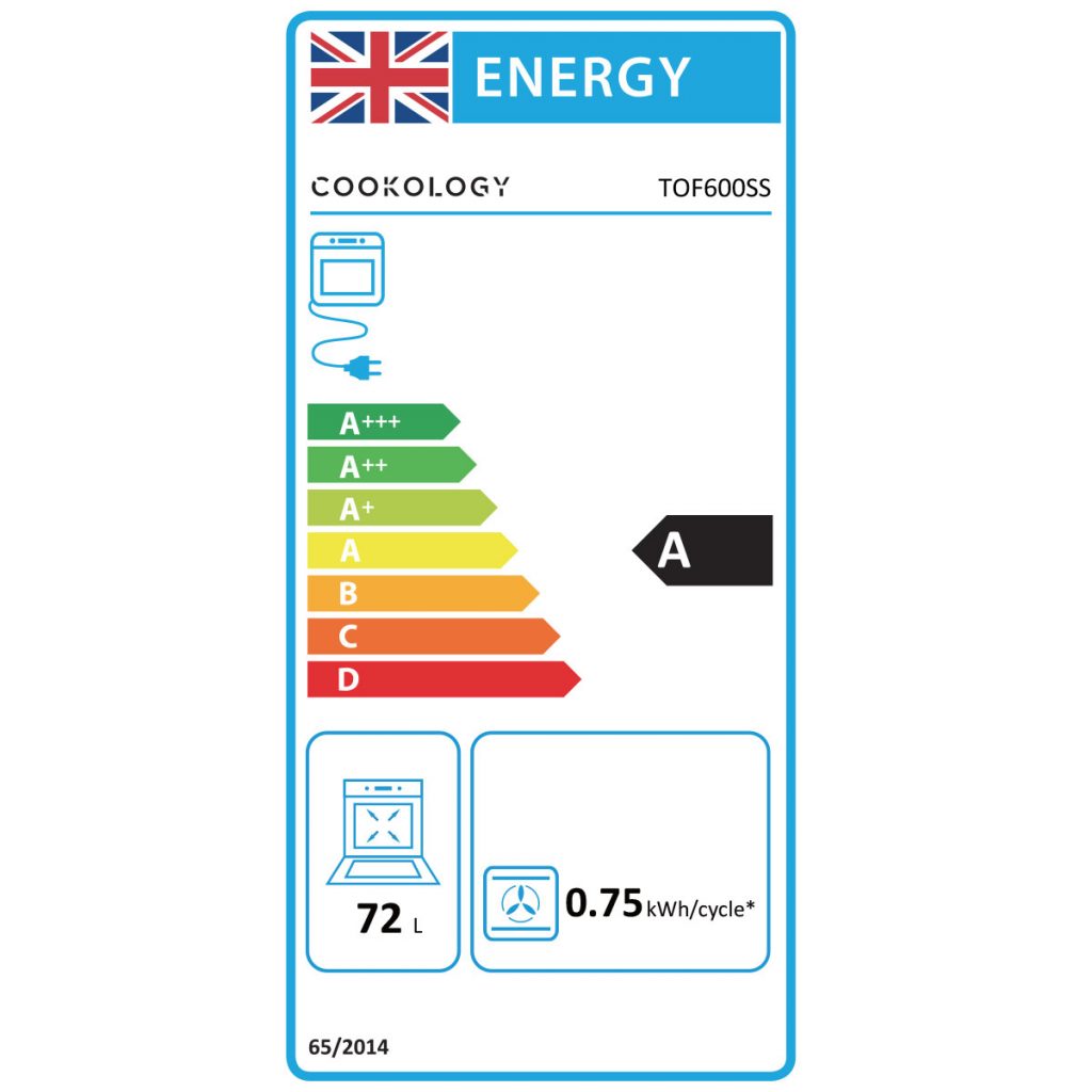 Energy Rating