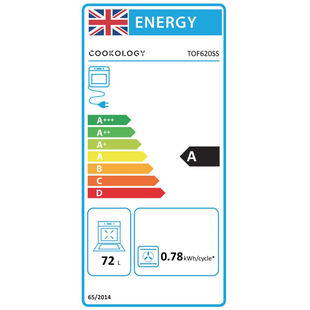 Energy Rating
