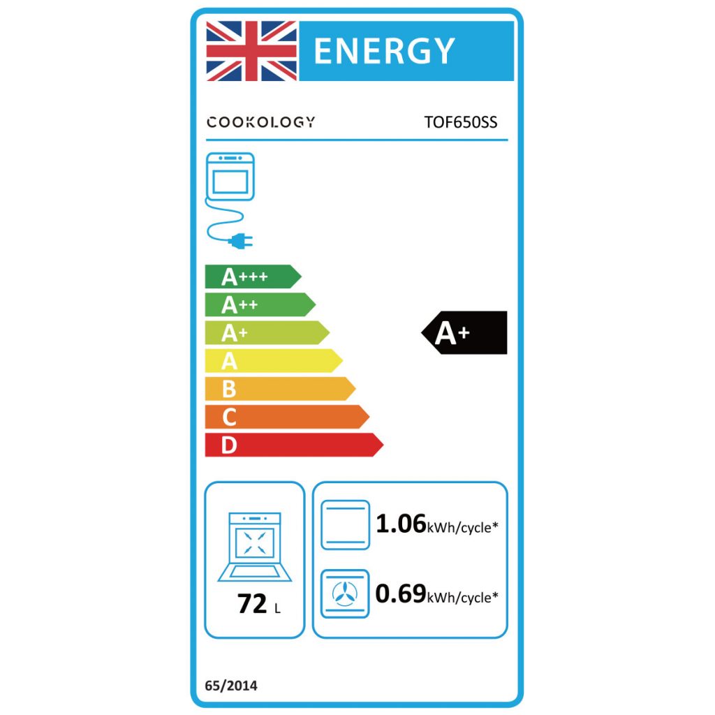 Energy Rating