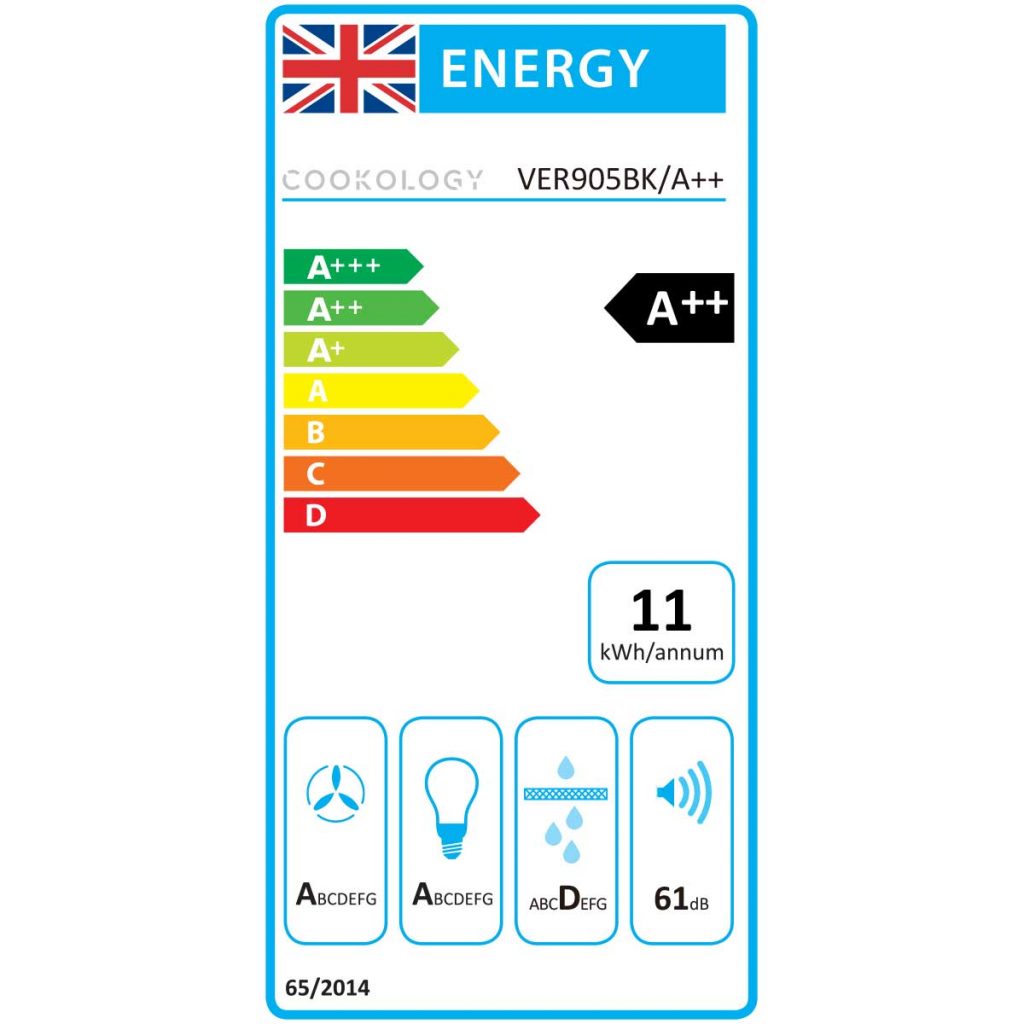 Energy Rating