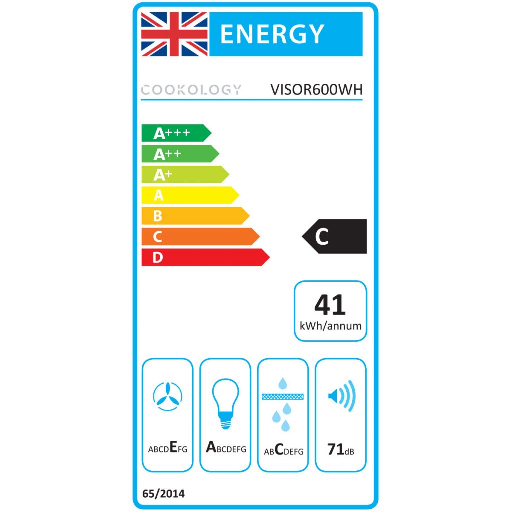 Energy Rating