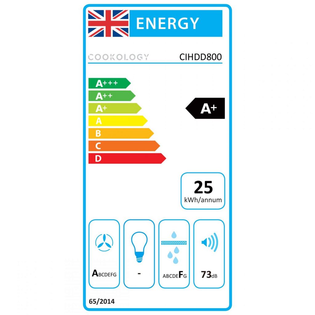 Energy Rating