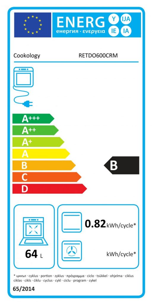 Energy Rating