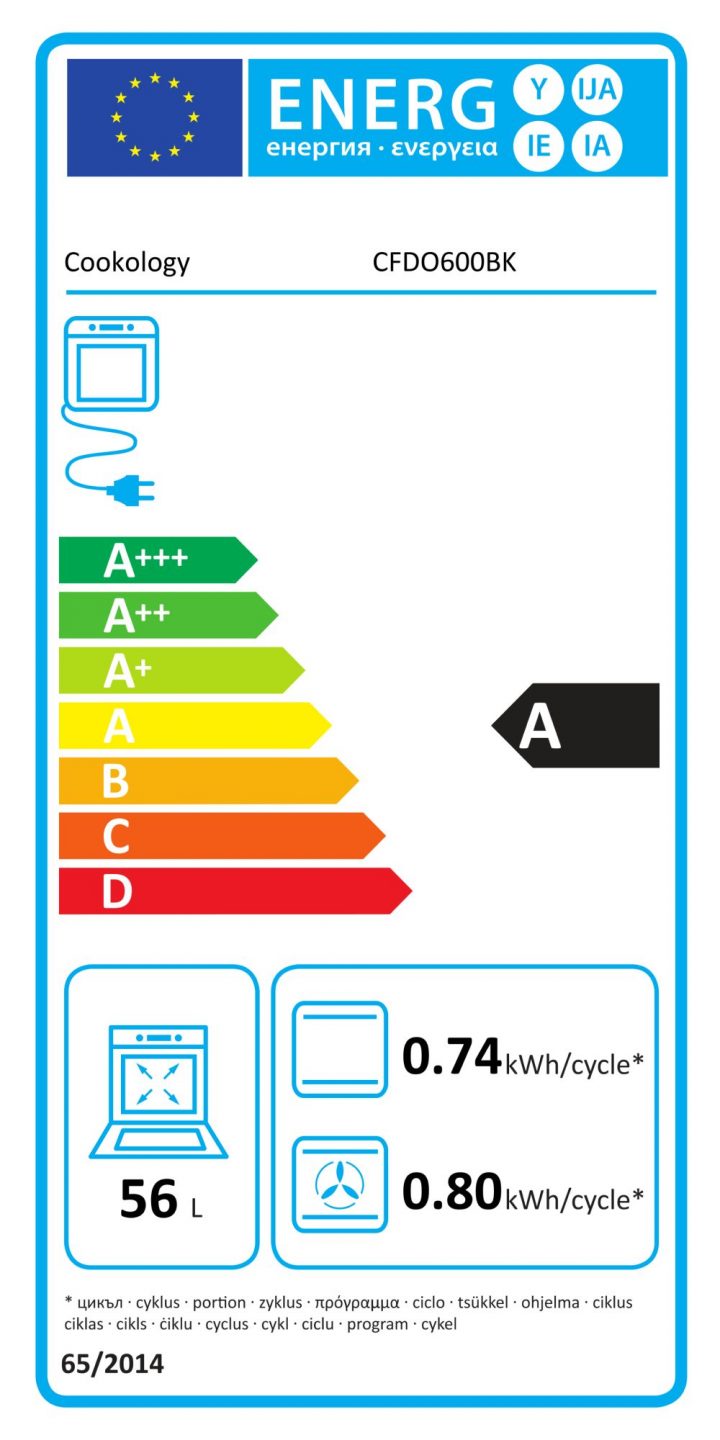 Energy Rating